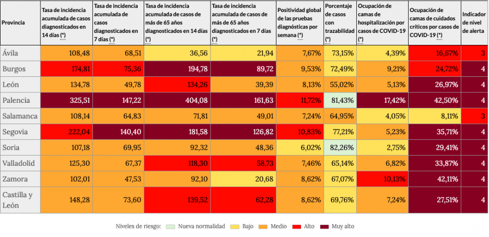 Indicadores de riesgo