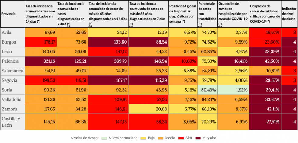 Indicadores de riesgo