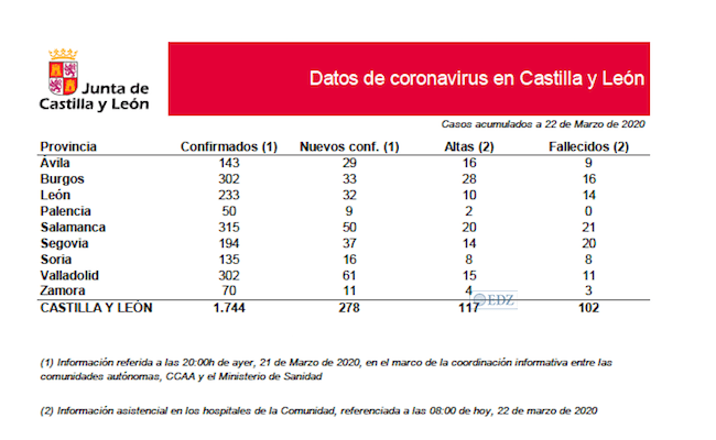 Datos cerrados a las 8 h. de esta mañana