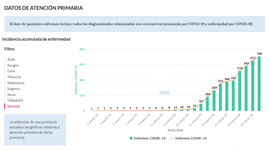 Datos de pacientes compatibles con COVID-19