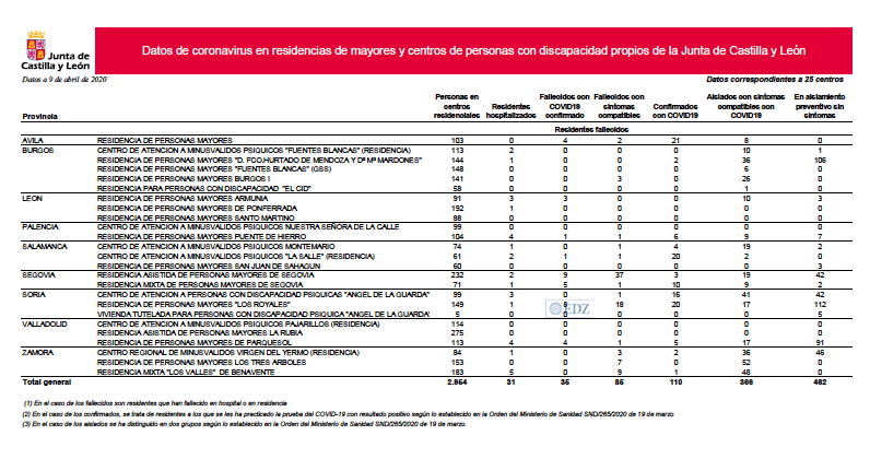 Datos en los centros públicos