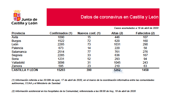 Datos presentados hoy