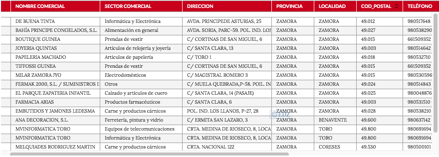 Comercios con reparto a domicilio en la provincia