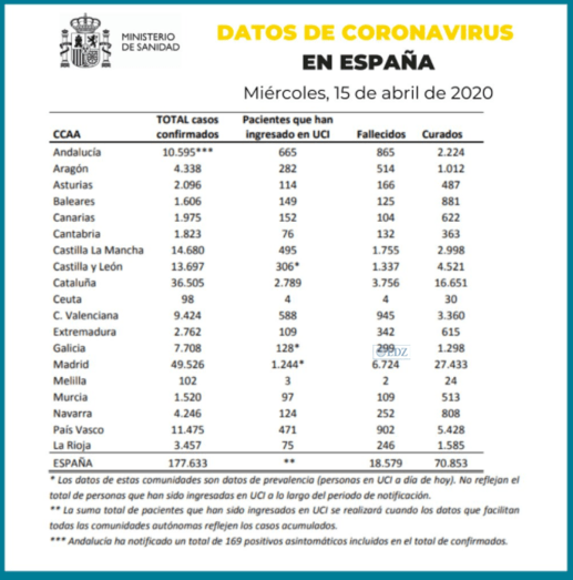 Datos actualizados