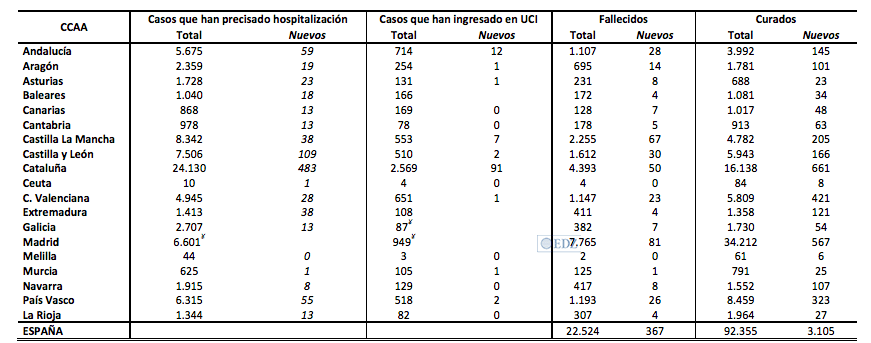 Datos hospitalarios