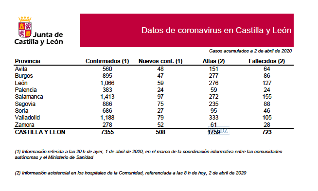 Datos por provincias