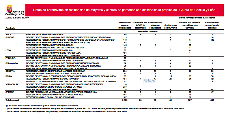 Datos en centros públicos