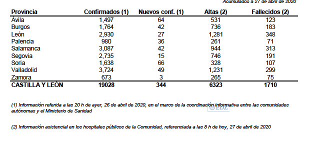 Casos presentados hoy
