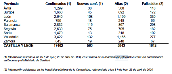 Datos conocidos hoy, 23 de abril