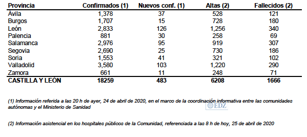 Casos confirmados, tanto con PCR como con test, de casos nuevos y no recientes