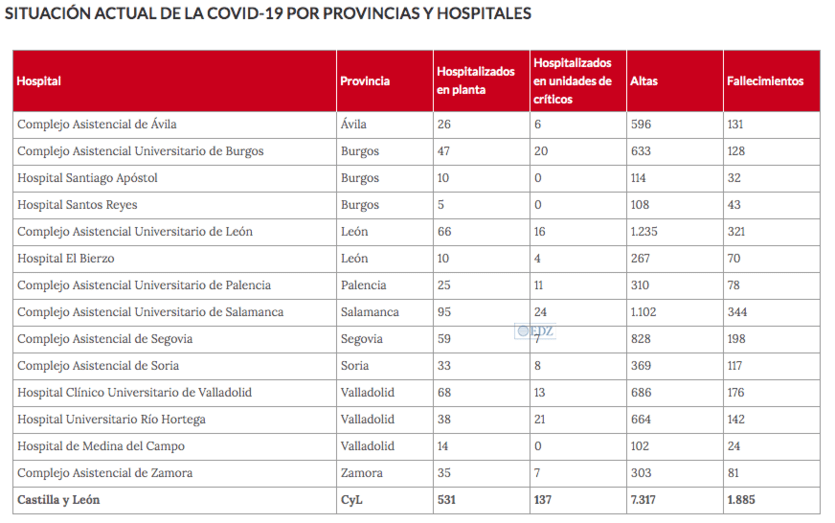 Casos de hospitalización