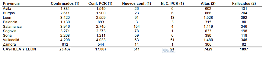 Datos actualizados hoy