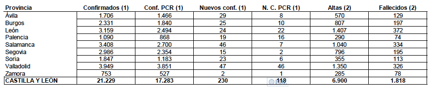 Datos, a 3 de mayo
