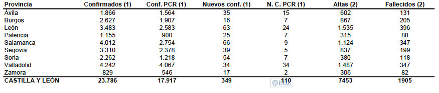 Datos presentados hoy, 10 de mayo