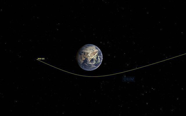Esta ilustración muestra la trayectoria del asteroide 2020 QG durante su aproximación a la Tierra. Ha sido catalogado como el asteroide no impactante más cercano que se haya detectado. Image Credit: NASA/JPL-Caltech