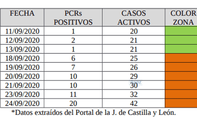 Fuente: Ayuntamiento de Toro.
