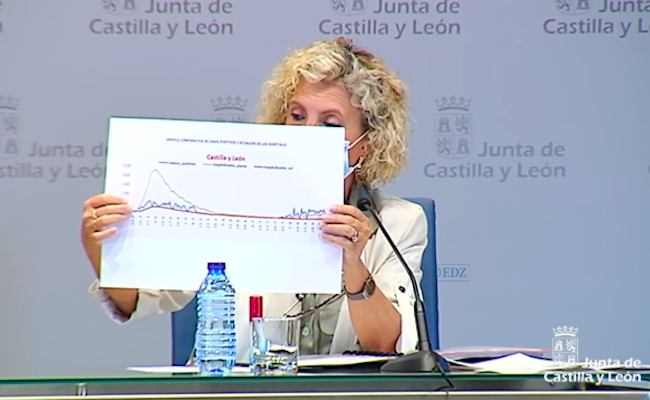Verónica Casado mostró la evolución de las curvas del coronavirus