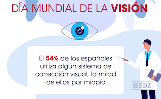 Infografía del Día Mundial de la Visión