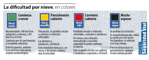 Señales de dificultad por nieve
