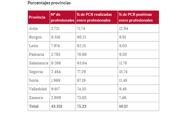 Fuente: Junta de Castilla y León.