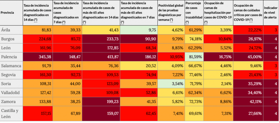 Indicadores de riesgo