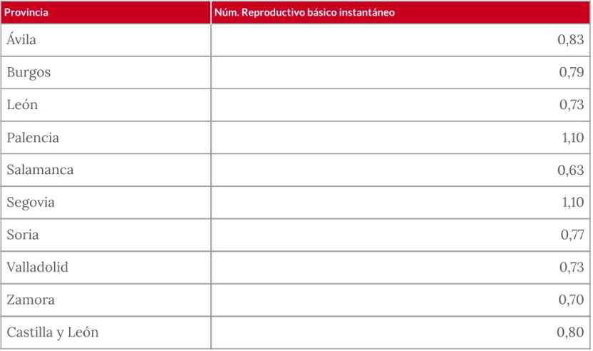 Índice reproductivo