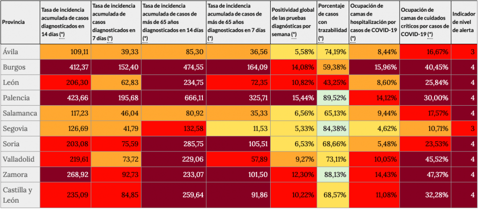 Indicadores de riesgo