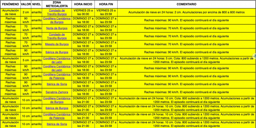 Pincha sobre la imagen para ver los avisos