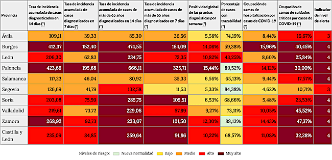Indicadores de riesto