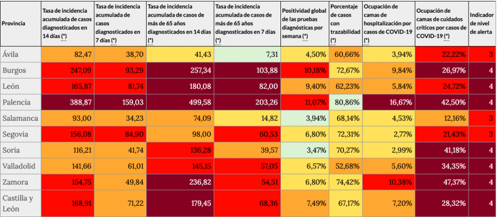 Indicadores de riesgo