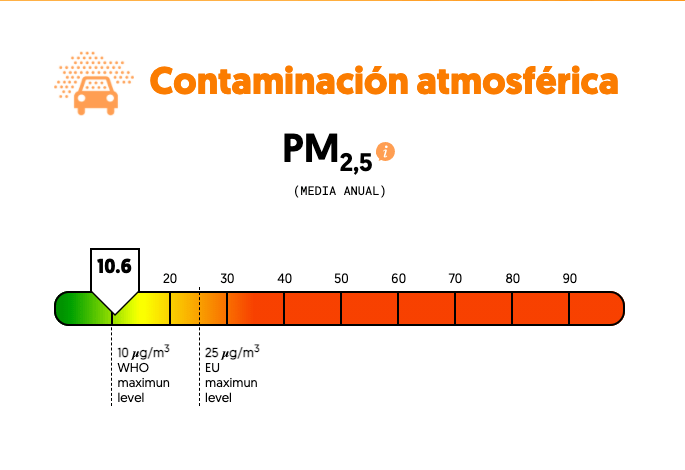 Contaminación en Zamora por partículas finas