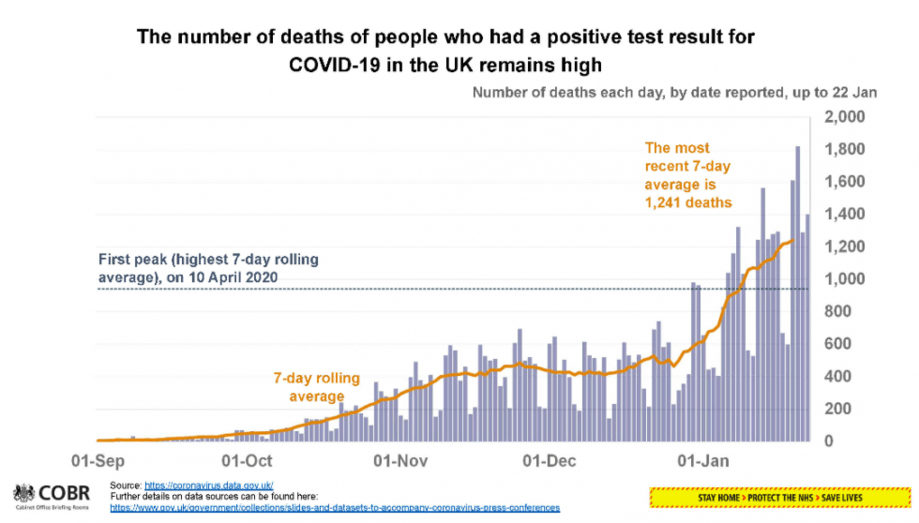 Muertes con COVID-19, en el Reino Unido