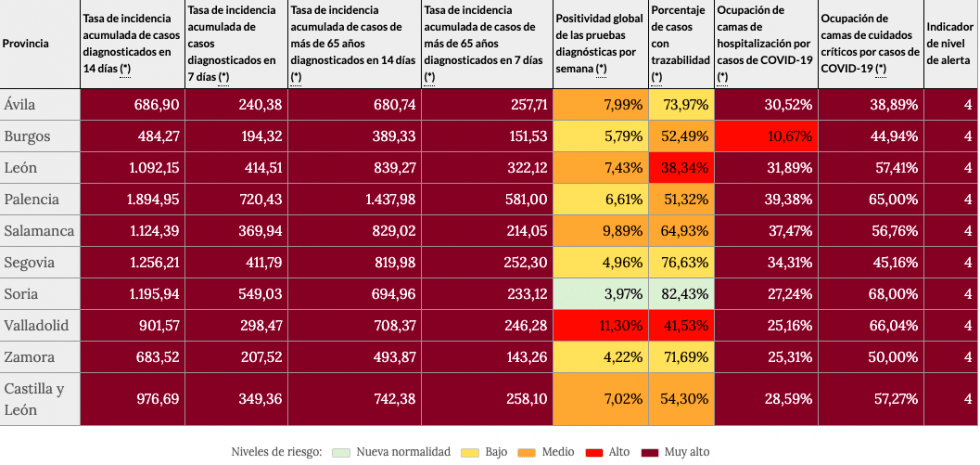 Indicadores de riesgo