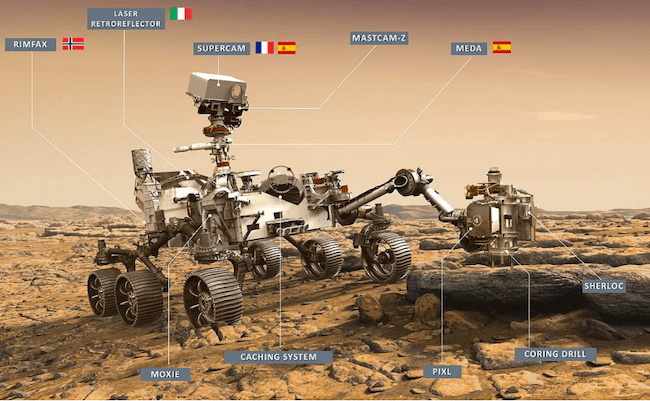 Ilustración de las diferentes herramientas y componentes de Perseverance y los países participantes. / NASA/JPL-Caltech