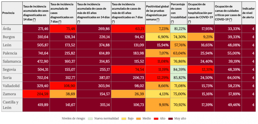 Indicadores de riesgo