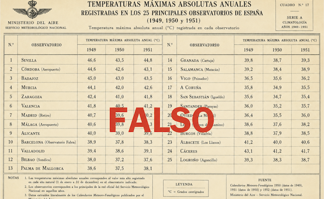 Nuevo bulo climático: la tabla viral de temperaturas de 1949, 1950 y 1951
