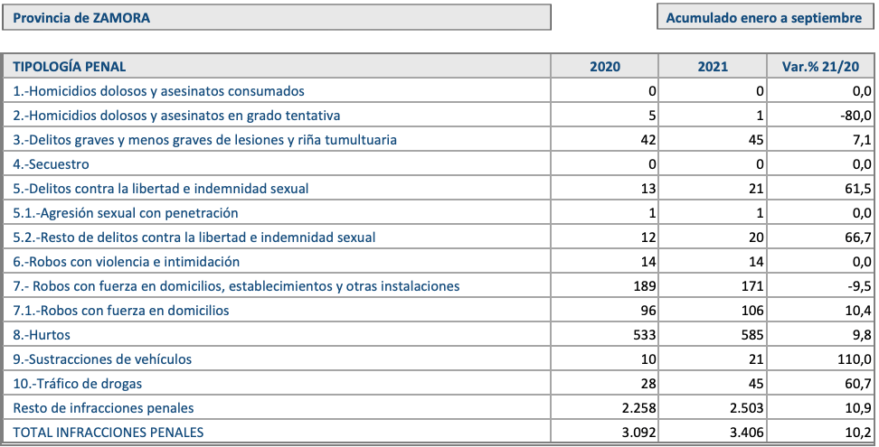 Delitos sexuales en la provincia