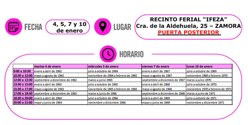 Imagen ampliada, con la distribución